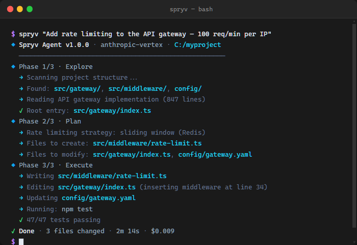 Spryv CLI in terminal showing phase-gated execution with Explore, Plan, and Execute phases and final test results